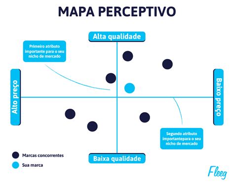 Departamento De Marketing Tudo Sobre Como Estruturar Na Sua Agência