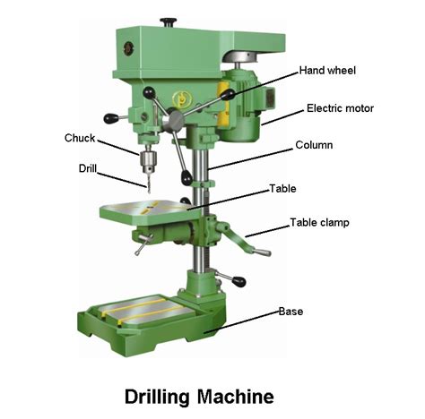 Drilling Machine Parts Types Operations Tools Complete Guide