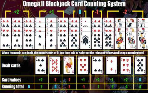 Blackjack Card Counting How To Practice And Tips On How To Do It