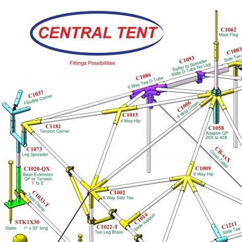 Tent Diagrams Central Tent Central Tent