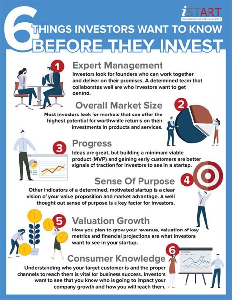 6 Tips Before Meeting With Investors Entrepreneur Tips Istart