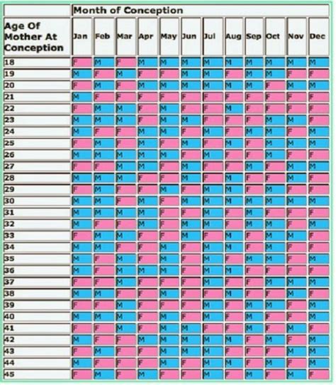 Accurate Chinese Gender Predictor Calendar 2014 15 How To Use The