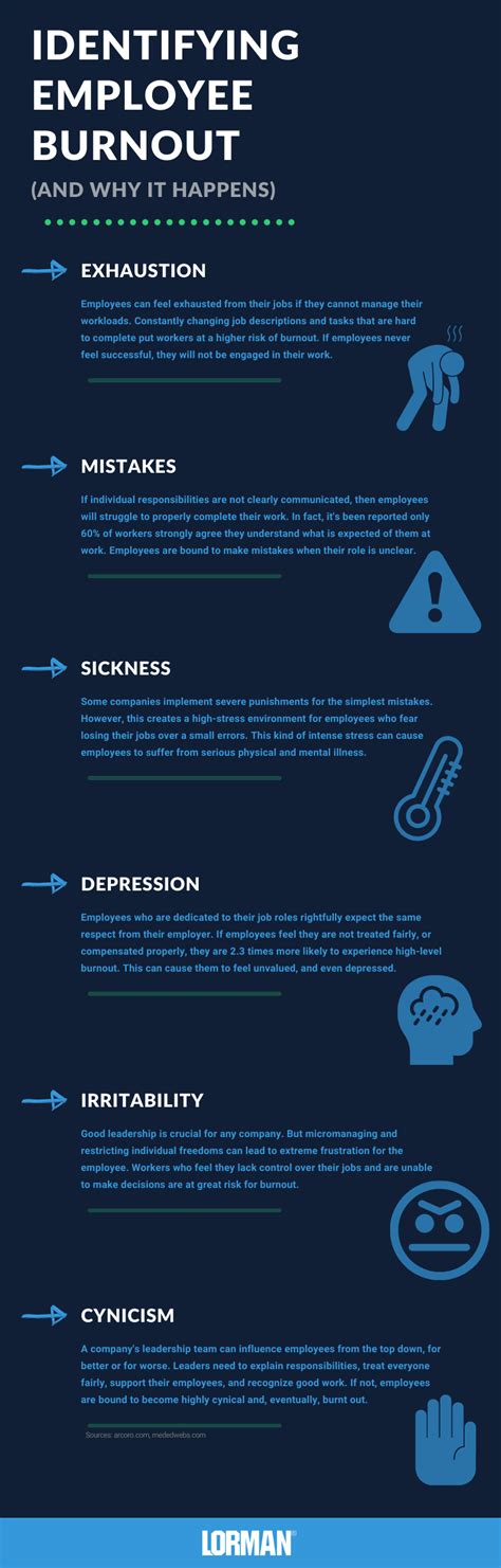 Identify And Prevent Employee Burnout Infographic