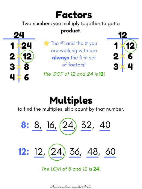 Factors And Multiples Chart