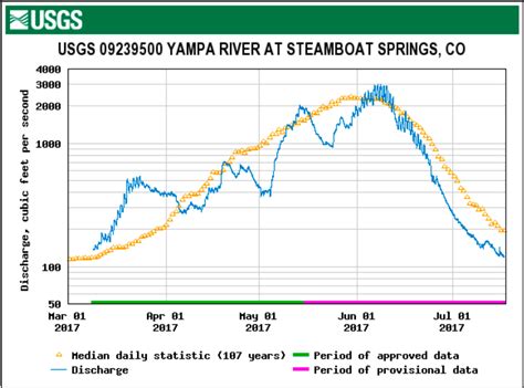 Check spelling or type a new query. @COWaterTrust, @CWCB_DNR, @Nature_Colorado enable ...