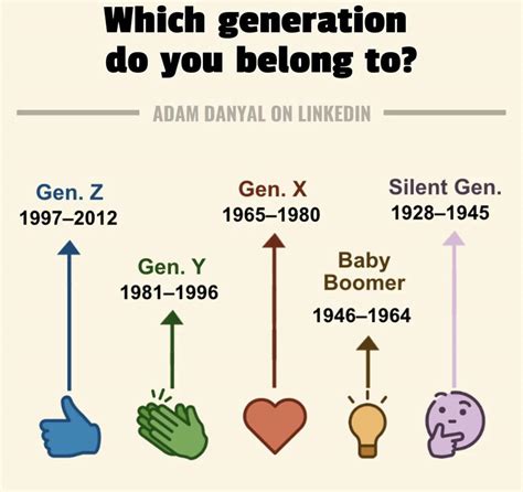 Generation Guide Rcoolguides