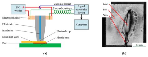 Spot Welding Force Calculation