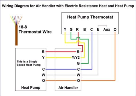 Thermostat Wiring Diagram Heat Pump Wiring Thermostat Diagram Heat Pump Totaline P Heating