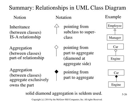 Ppt Chapter 5 Domain Modeling Part 1 Uml Class Diagram Powerpoint