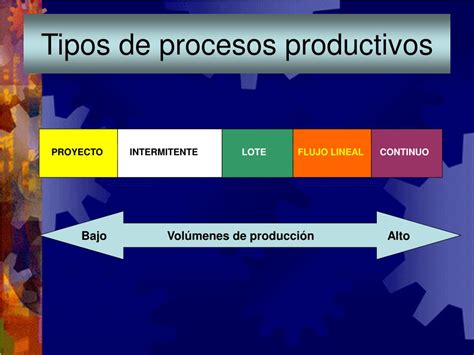 Proceso Productivo 5 Tipos De Procesos Productivos 1por Proyecto Images