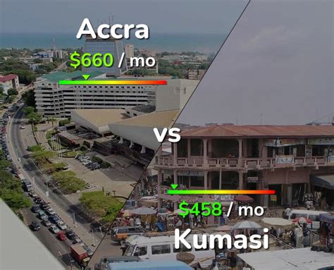 Accra Vs Kumasi Comparison Cost Of Living Salary Prices