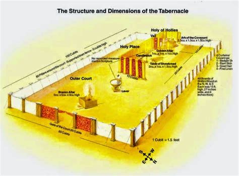 TabernÁculos Último Gran Avivamiento Los Tres Velos Del TabernÁculo