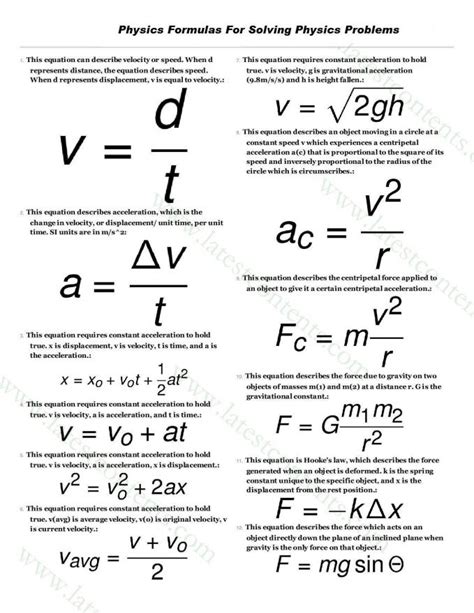 All Physics Formulas Pdf Amulette