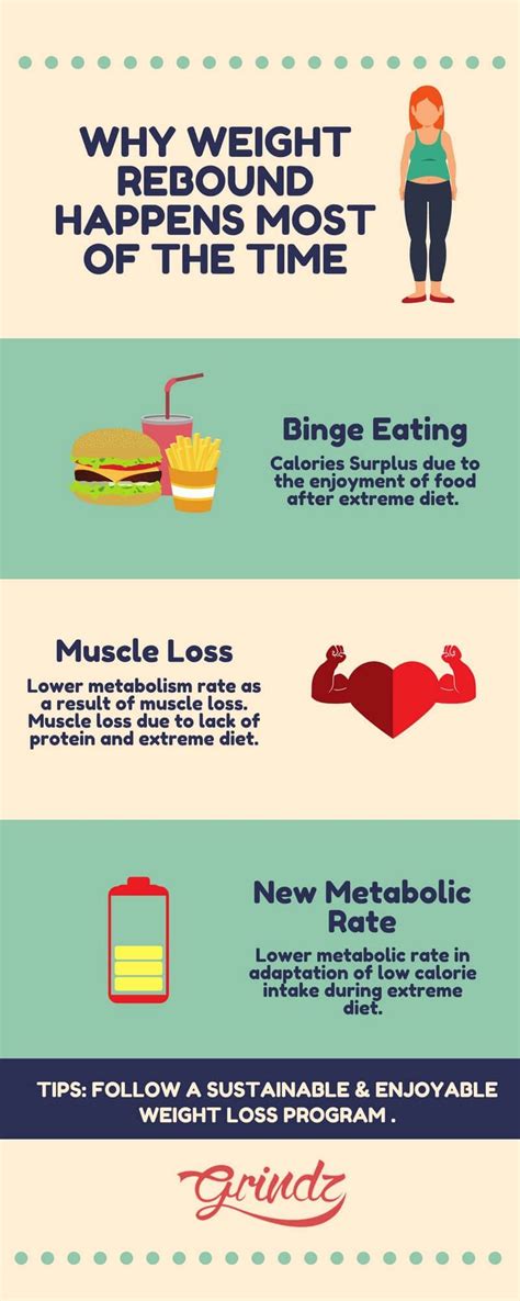 Pin On Weight Loss Tips