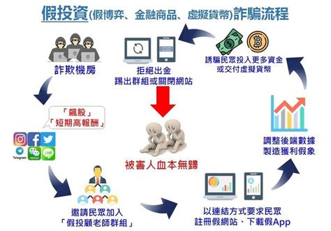 刑事局︰前11月假投資詐騙24億元 社會 自由時報電子報