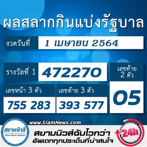 มาแล้วเลขเด็ด แม่น้ำหนึ่ง งวดวันที่ 16 มิ.ย. เลขแม่น้ำหนึ่ง 16 เมษายน 64 - updateeveryday.com