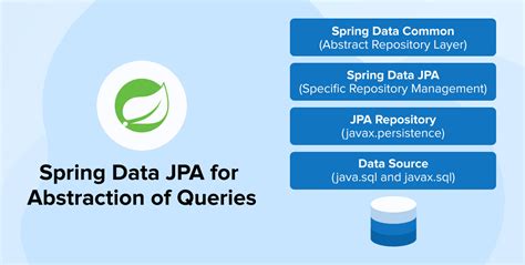 Spring Data Jpa For Abstraction Of Queries Tatvasoft Blog