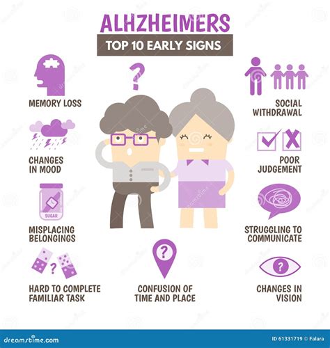 Alzheimers Disease Symptoms Vector Infographic Flat Vector