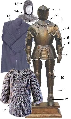 The Medieval Suit Of Armour Glossary And Terms