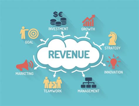 Key Revenue Management Trends To Boost Growth Blog Whm Global