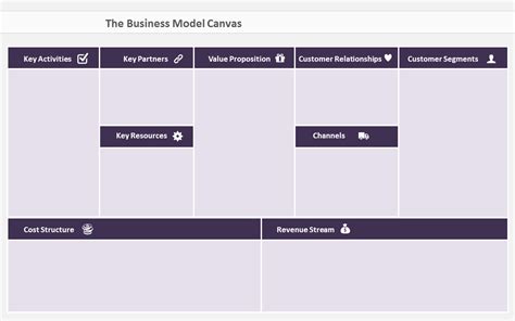 Heres A Beautiful Business Model Canvas Ppt Template Free