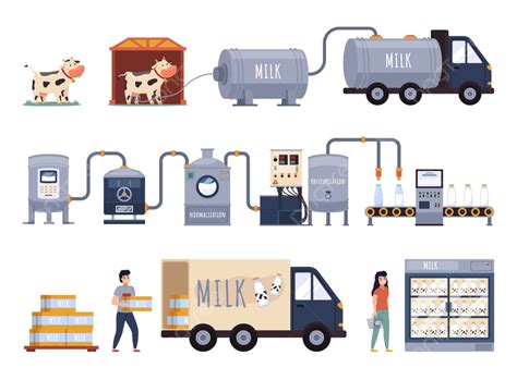 Milk Dairy Products Vector Hd Png Images Cartoon Milk Production Dairy