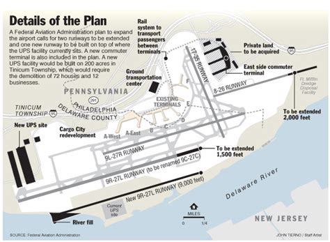Faa Approves Philadelphia Airport Expansion Plan 01052011