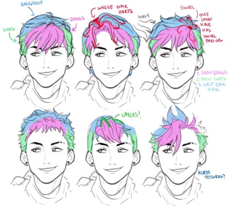 Before beginning to draw anime. Hairstyles Drawing Male | How to draw hair, Hair reference ...