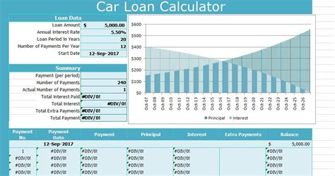 Great Car Payment Excel Template Free Stock Inventory Software