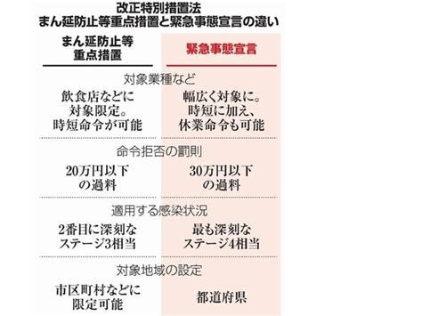 Iie, gokuaku reijou desu wa, a villainess? まん延防止等重点措置とは 緊急事態宣言との違い・対象区域 ...