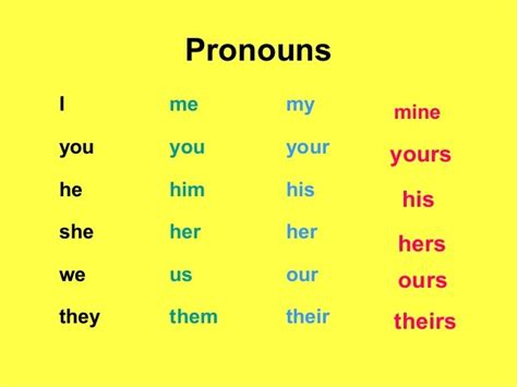 Pronouns English Work