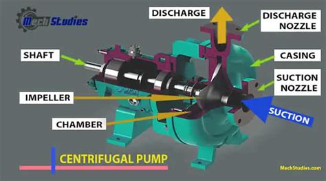 What Is A Centrifugal Pump Working Principle Parts Types Diagrams