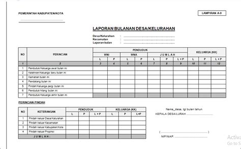 Contoh Format Laporan Bulanan Bumdes Set Kantor Riset