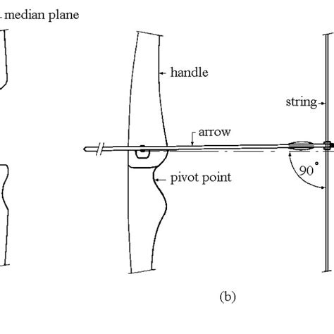 Pdf On The Mechanics Of The Bow And Arrow