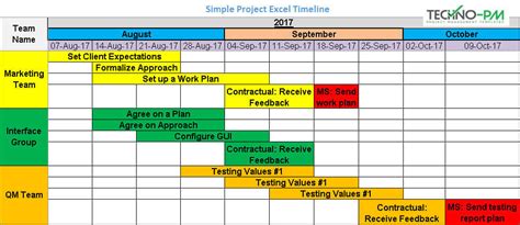 How To Create A Simple Timeline In Excel Design Talk