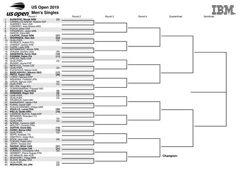 By kenny ducey september 1, 2020. U.S. Open 2019 results: Live tennis scores, full draw ...