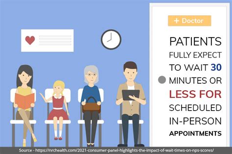 Crucial Tips To Reduce Long Patient Wait Times Blog