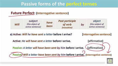 Grammar CH L Passive Forms Of The Perfect Tenses YouTube