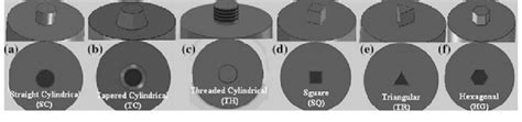 Different Pin Profiles Of Tool For Fsw 33 Download Scientific Diagram