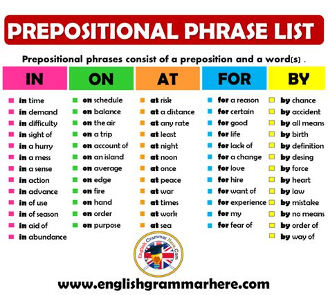 Prepositional Phrases List In English English Grammar Here English