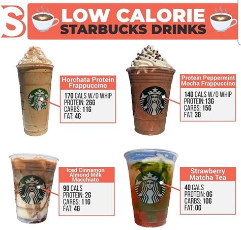 Sweet Coffee Drinks At Starbucks Low Calorie 5 Low Calorie Starbucks