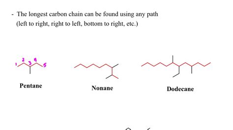 Iupac Naming Lecture Course Lesson 3 Identify The Parent Carbon