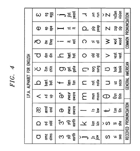 The phonetic symbols used in this ipa chart may be slightly different from what you will find in other sources, including in this comprehensive ipa chart for english dialects in wikipedia. Patent EP2107775A1 - Arrangement for creating and using a ...