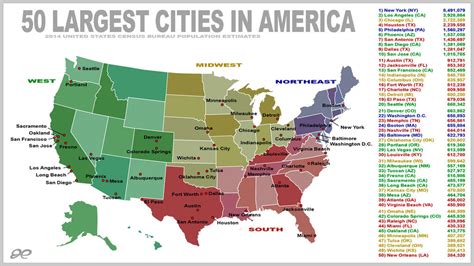 Top 10 Largest City In Usa By Population Biggest America Unbelievable