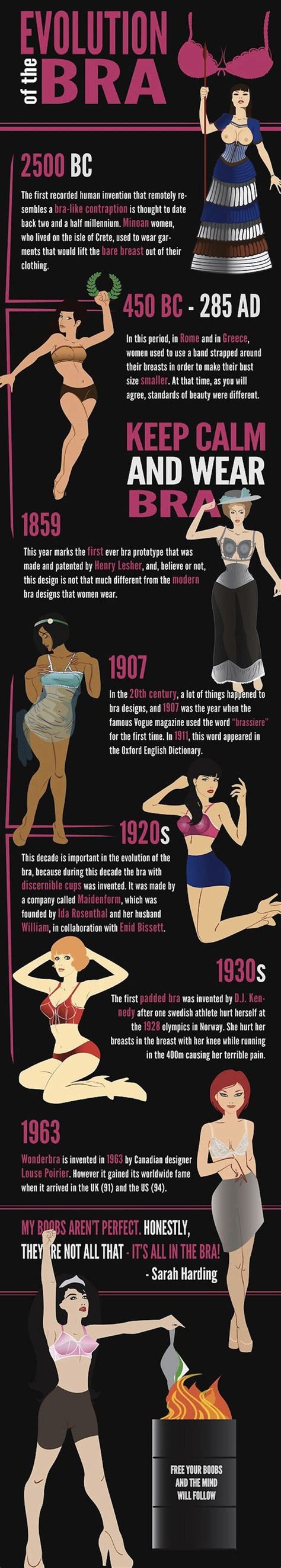 Infographic The Evolution Of The Bra Fashion History Evolution Of Fashion