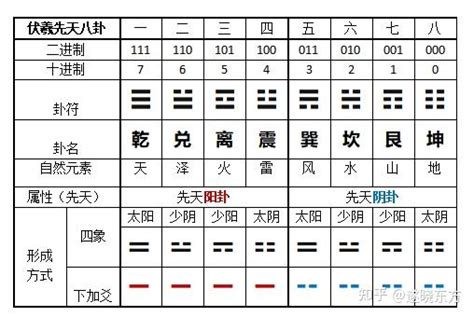 揭秘阴阳五行后天八卦的由来及物理含义 知乎