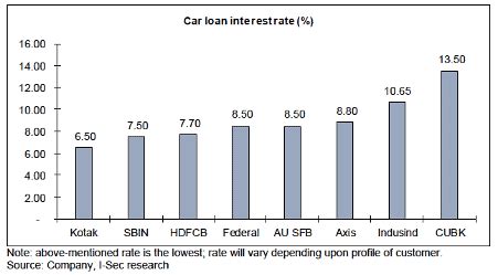Our car loan calculator finds the lowest 2015 interest rates and monthly repayment for your new car. Auto Sector Recovery is Not Real. It's a Mirage Created by ...