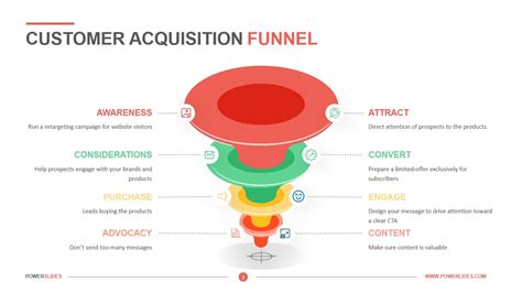 Customer Acquisition Funnel Download 27 Templates Now