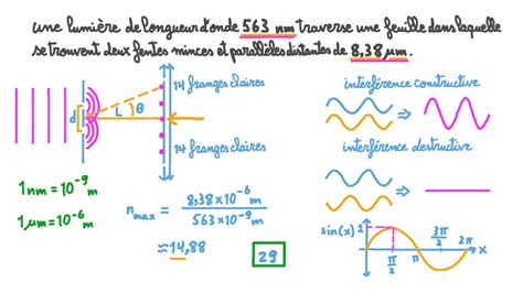 Vidéo Question Calculer Le Nombre De Franges Dans Une Interférence à