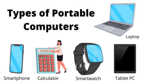 Types Of Portable Computers
